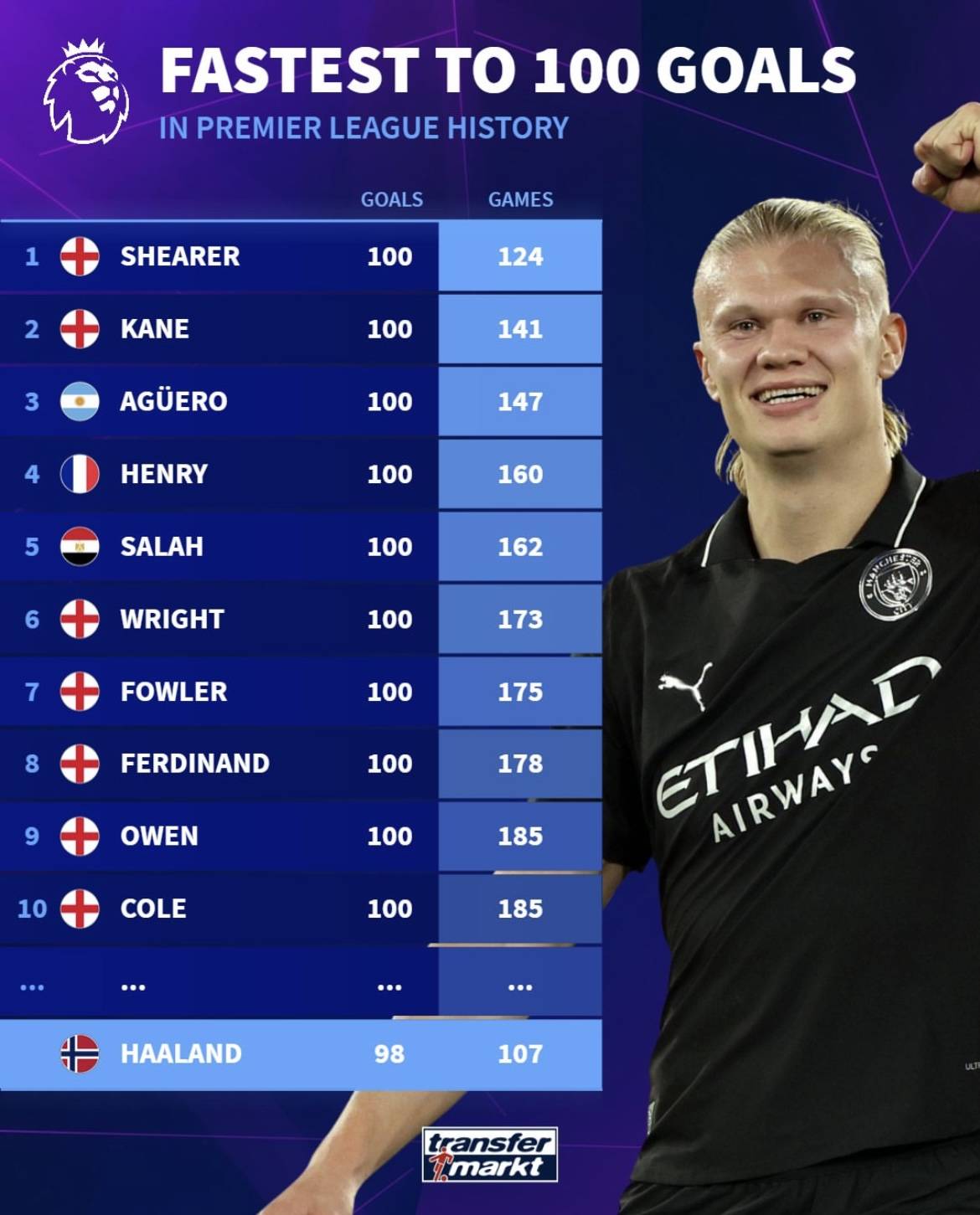 洛里：温哥华的人造草皮质量太差，在这样的场地比赛不可接受（洛里怒批温哥华人造草皮：质量不过关，难以接受在此作战）